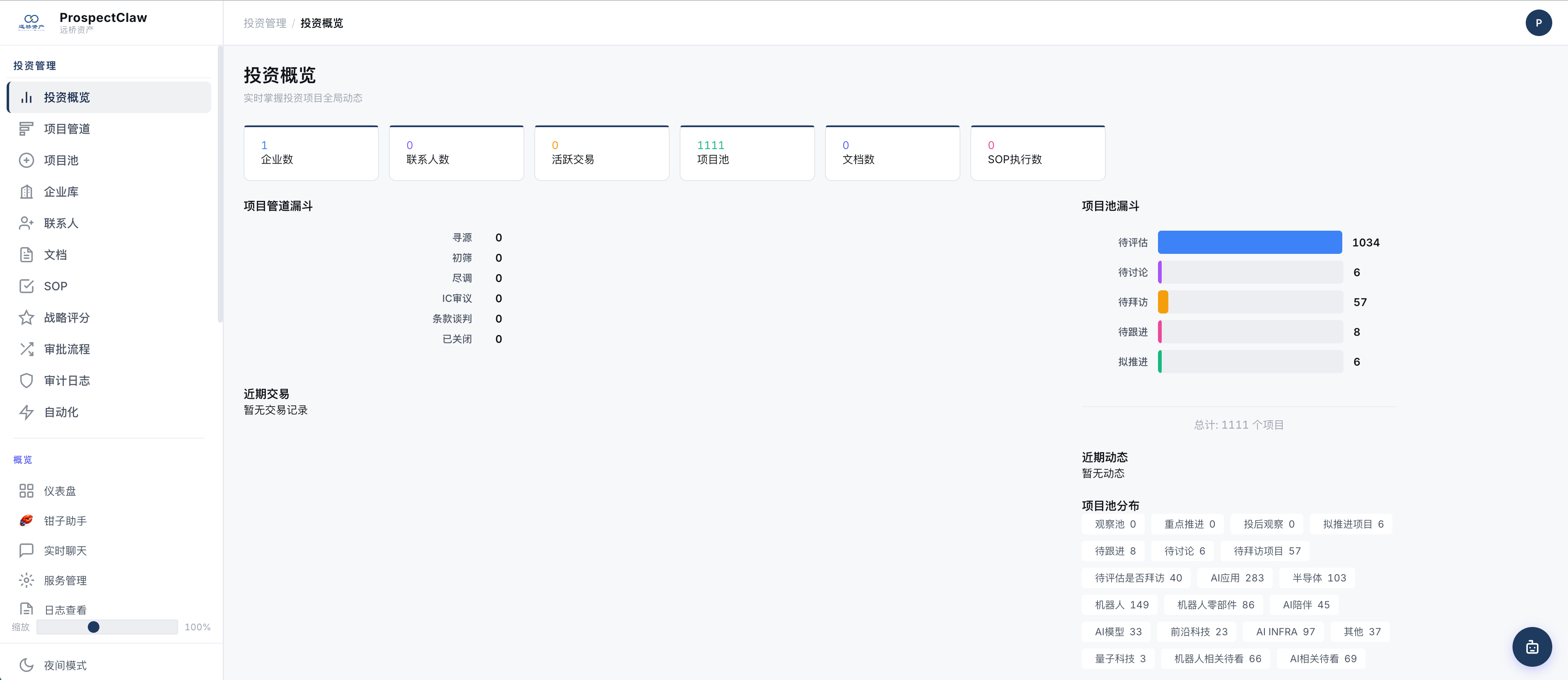投资概览仪表盘